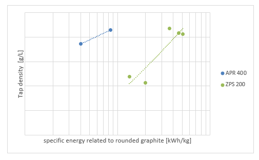 Energia jednostkowa 